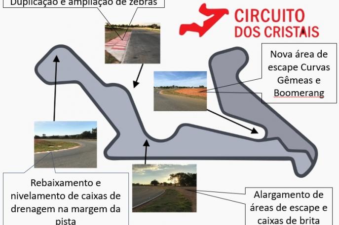 Circuito dos Cristais investe forte em mais segurança na pista
