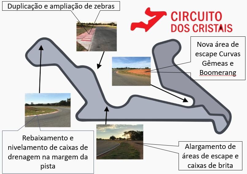 Circuito dos Cristais investe forte em mais segurança na pista